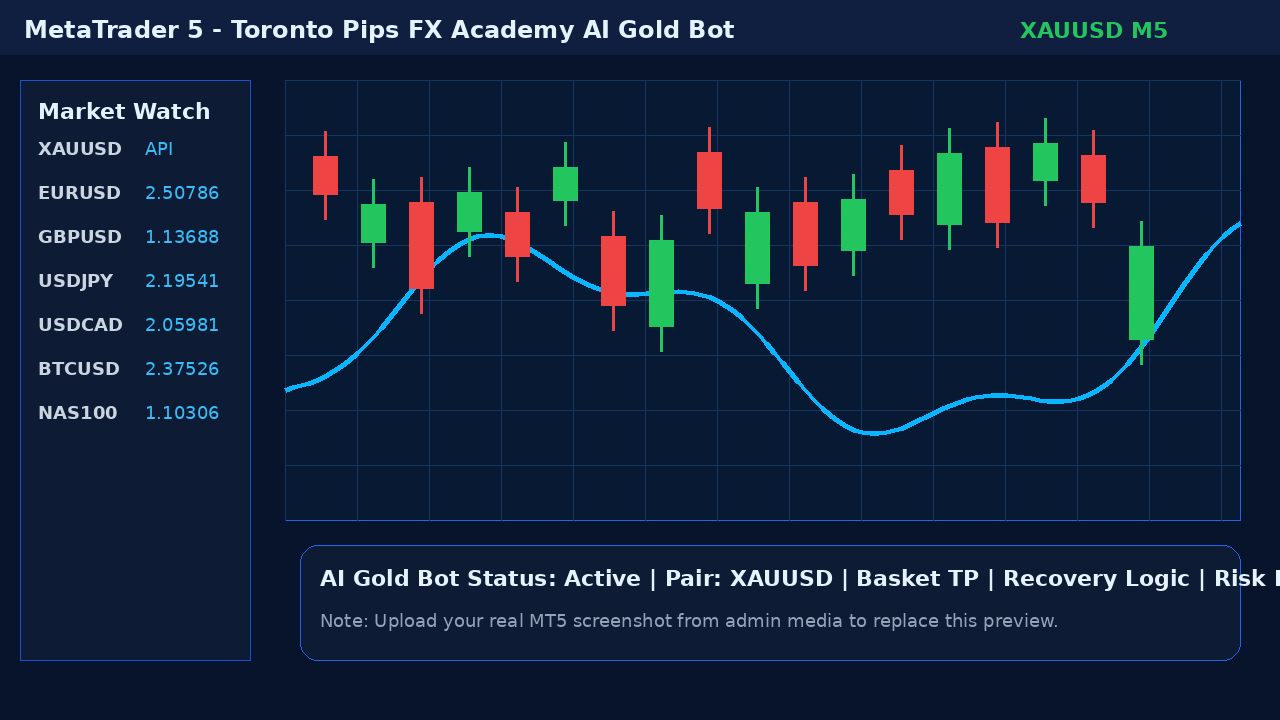 MT5 AI Gold Bot Preview